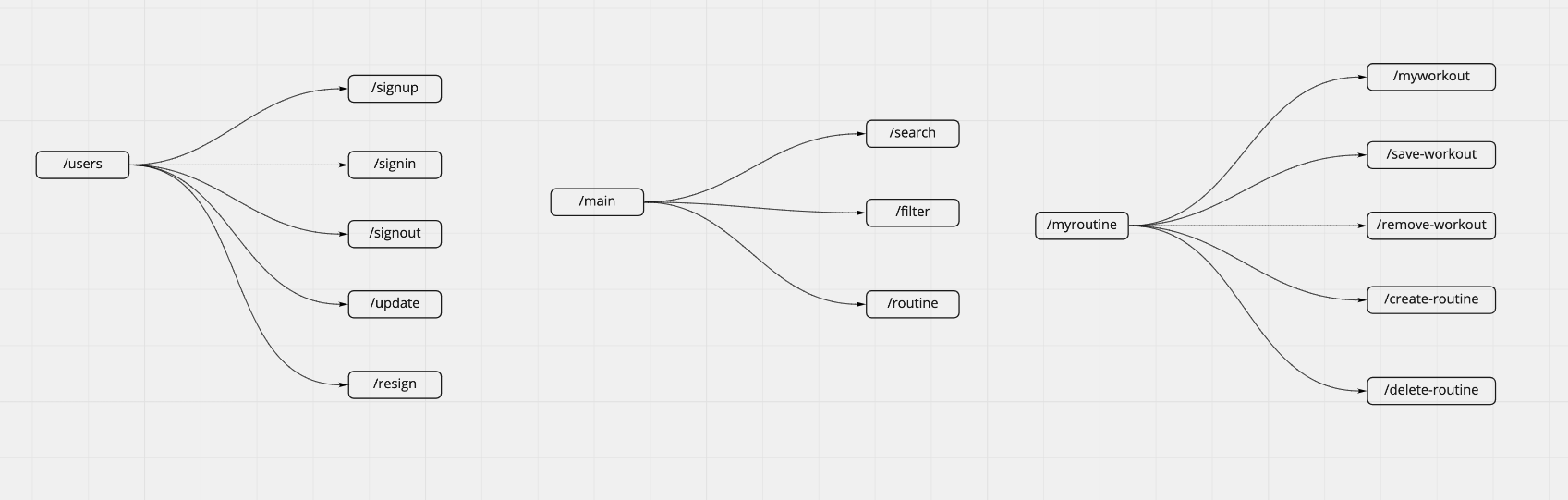 API EndPoint Routing