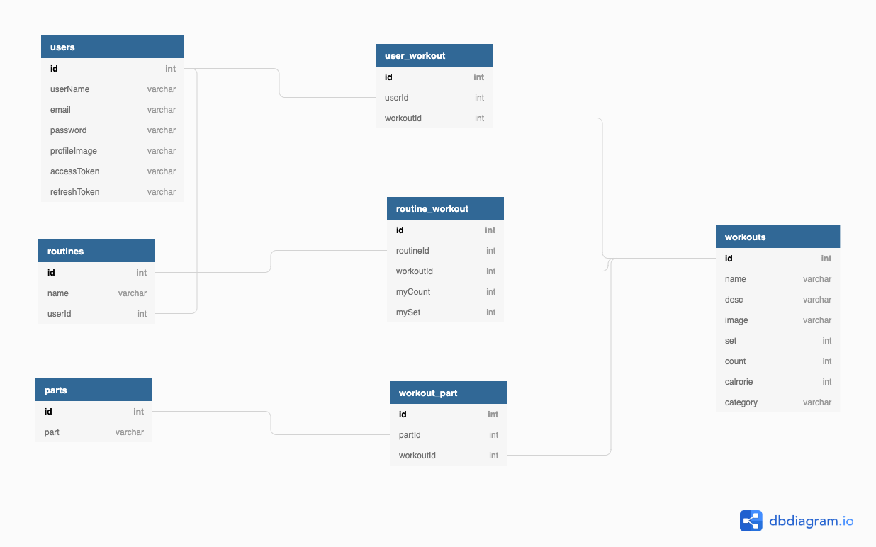 PT_at_Home_DB_Schema