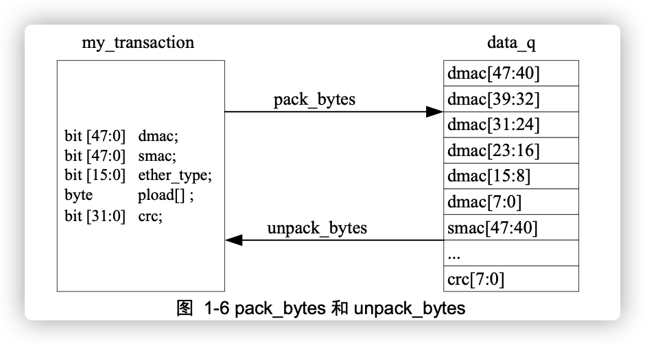 uvm-source-code-1.2-knowledge-mcp/private/notes/UVM1.1 source code ...