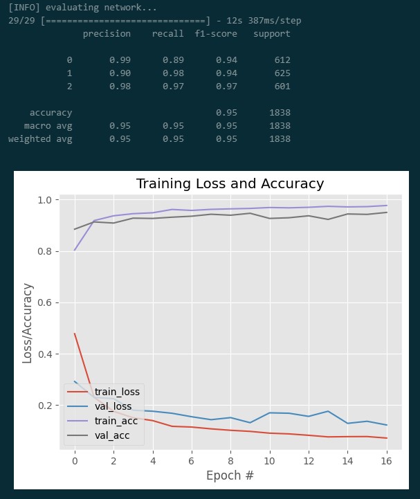 GitHub MdAliAhnaf/frontal_3category_facemask_detection Mobile Net
