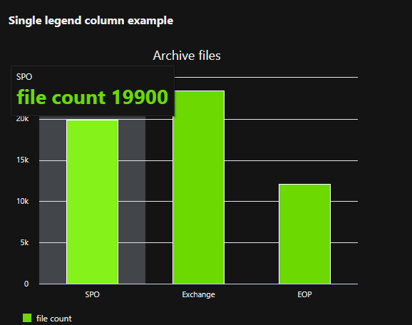 VerticalStackedBarChart: Accessibility issue in dark mode - axis values ...