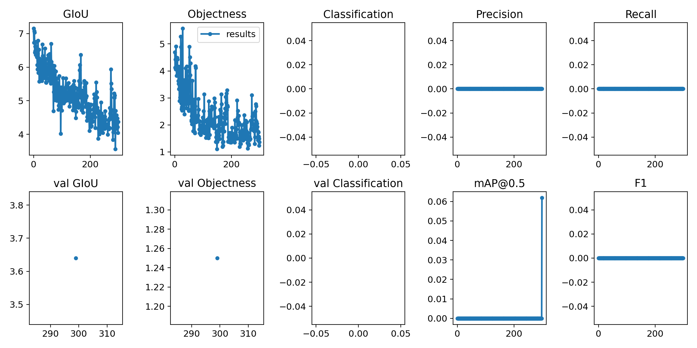 custom training on a small dataset-What am I doing wrong? · Issue #1276 ...