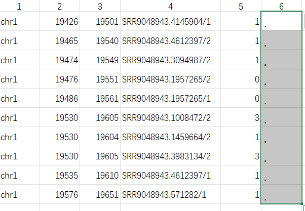 Why does the sixth column of the non-chain-specific bed file show ...