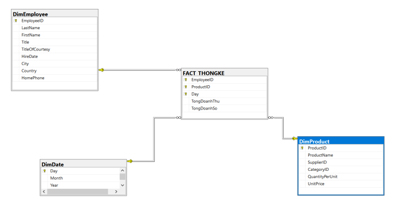 Dwh Loading Flow Chart GitHub - hhhhhhaaaaa1223/DWH_simple