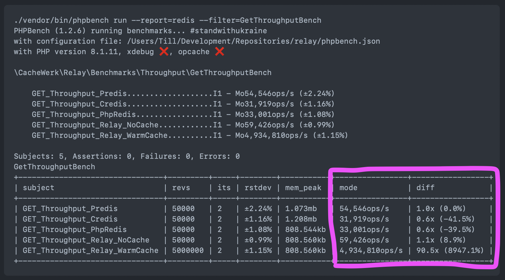 Relative difference for throughput · Issue 1007 · phpbench/phpbench