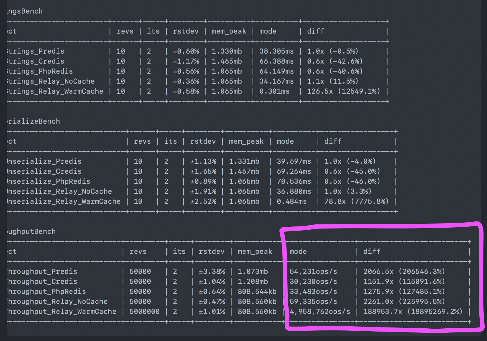 Relative difference for throughput · Issue 1007 · phpbench/phpbench