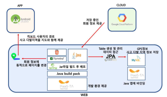 GitHub - sjoh0704/BlackBox-GPS-App-On-Kickboard