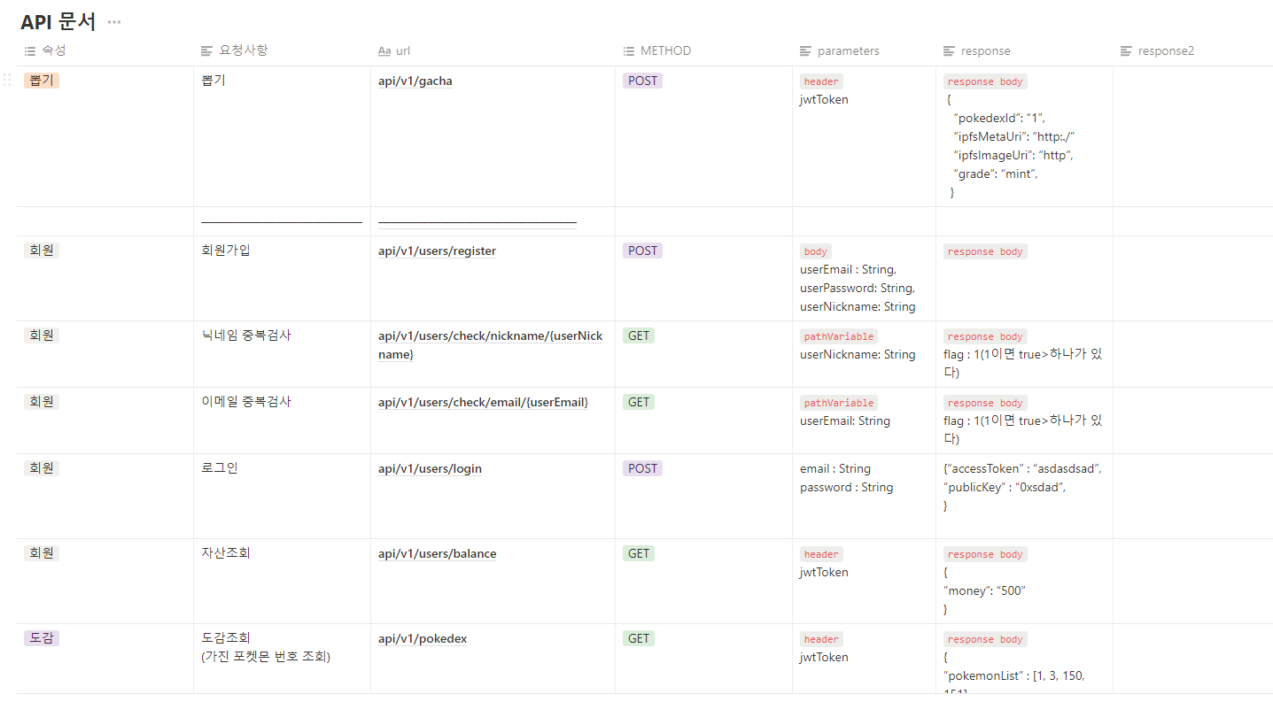 GitHub - kenny397/pokeland: 어린 시절 즐겨 모았던 포켓몬 스티커를 NFT로 만날 수 있게하는 웹 서비스 프로젝트