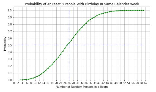 GitHub - WongSinWee/ProbabilityPython: Solving Probability Problem With ...