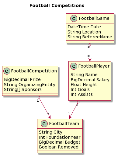 Football Competition Model · Issue #481 · miw-upm/apaw-practice · GitHub
