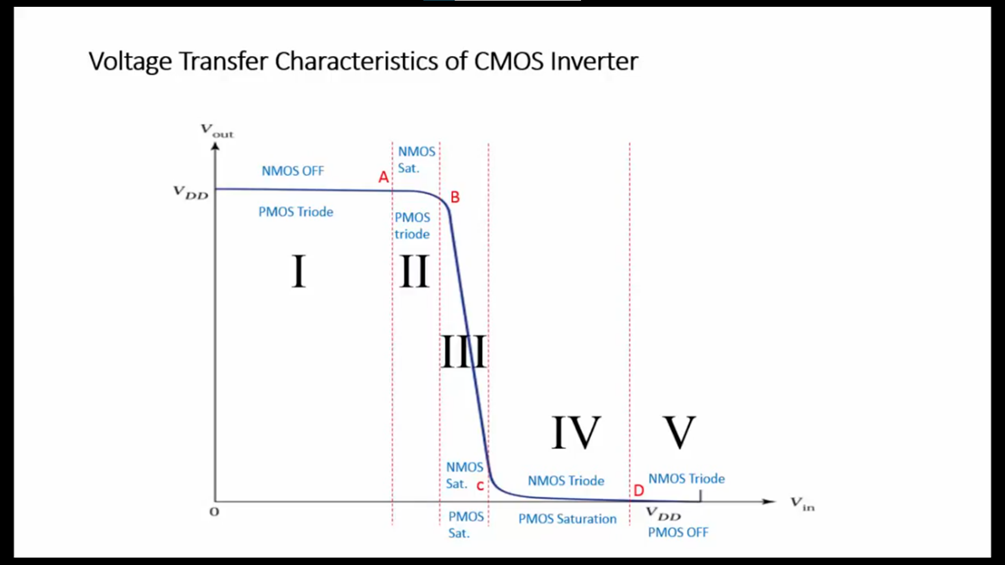 GitHub - ahmdmusa/Design-AND--and-its-Layout--CMOS-Technology: AND ...