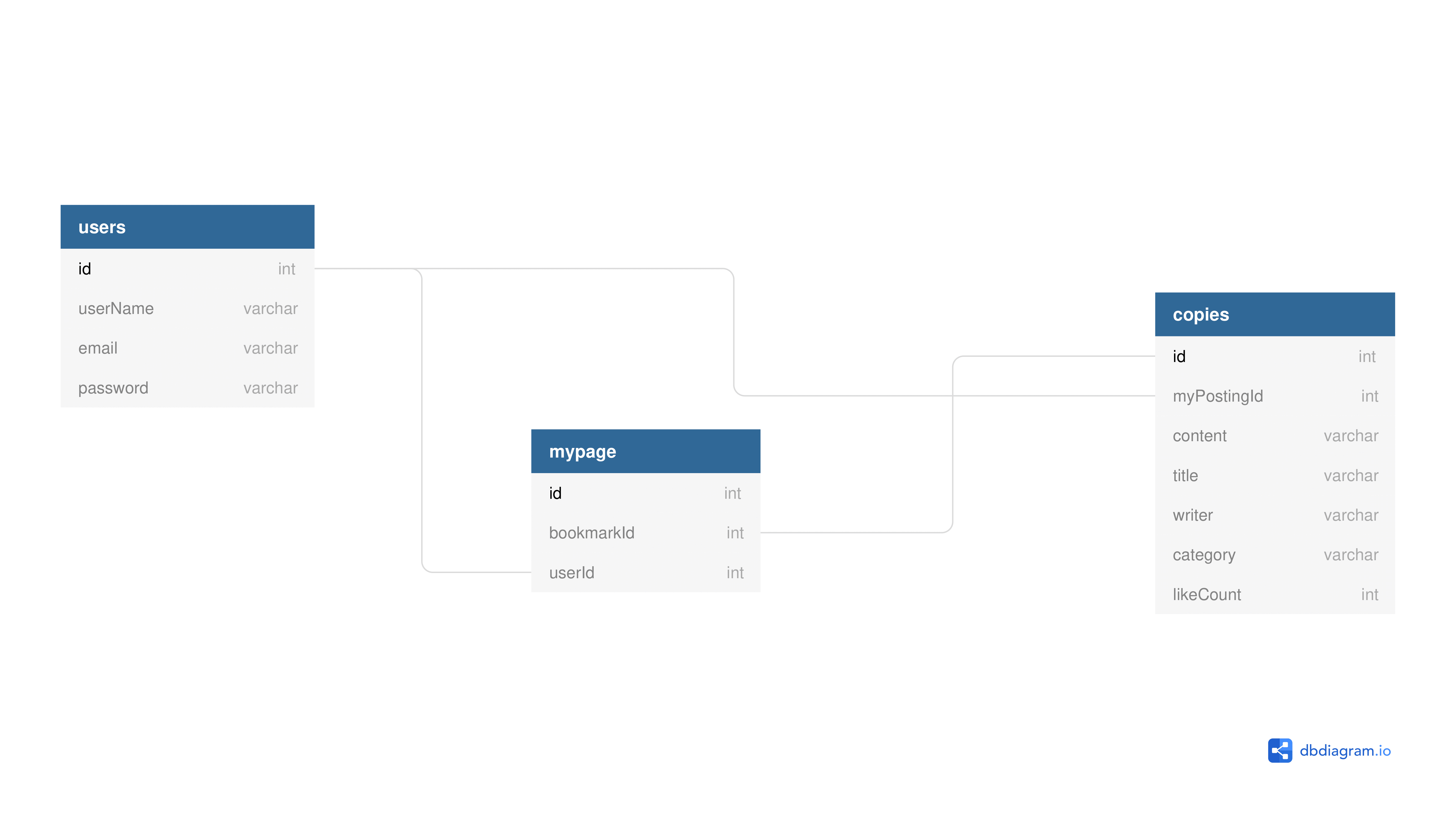 dbSchema-1