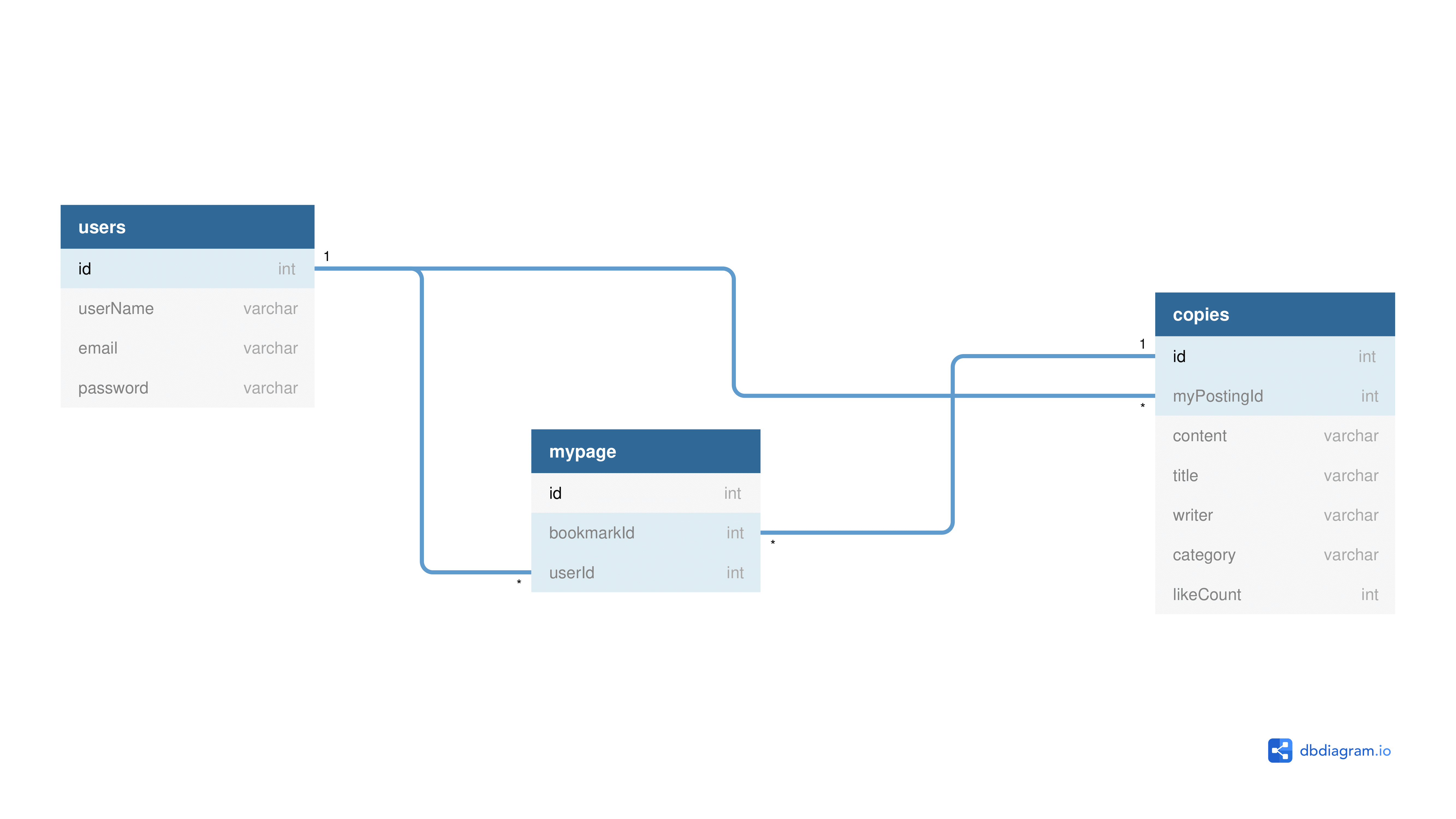 dbSchema-2