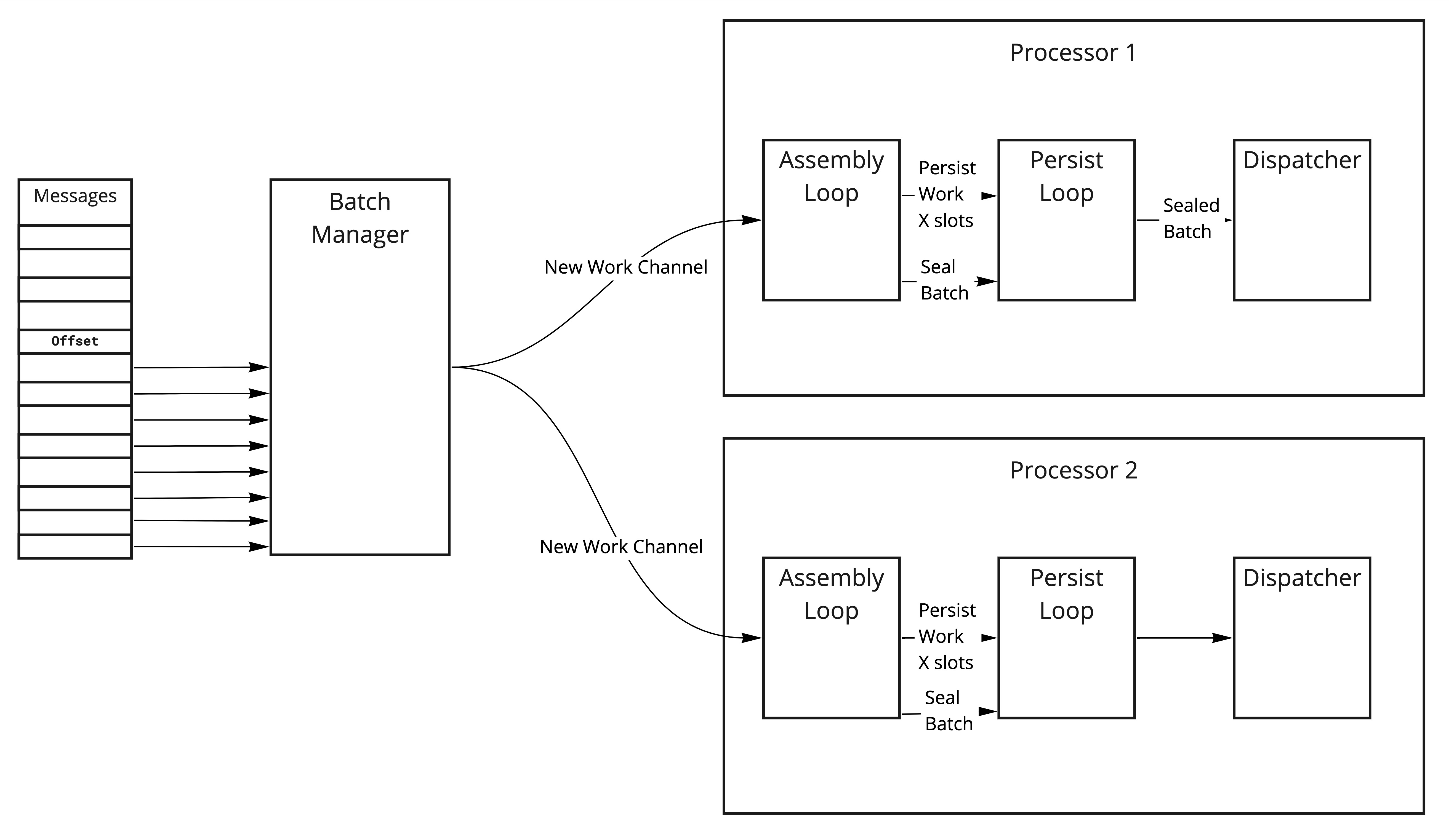 Token transfer messages are delayed in batch assembly · Issue #421 ...