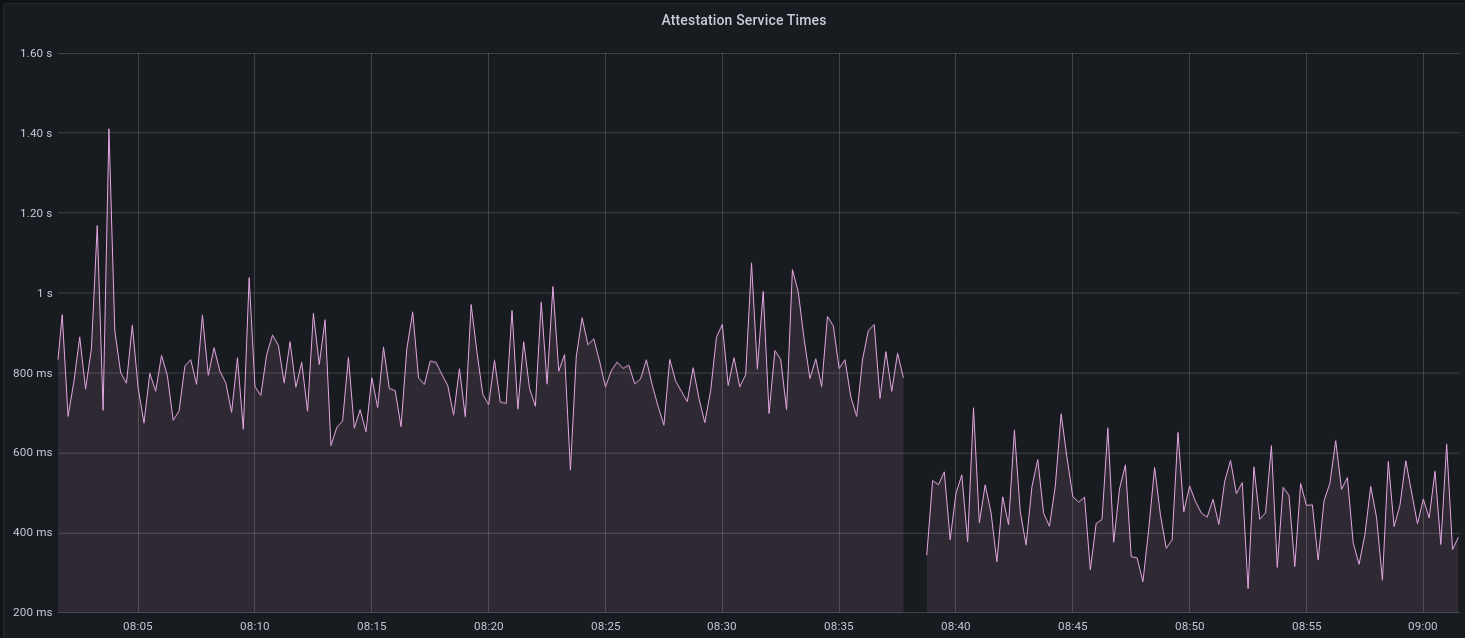 http_get_times