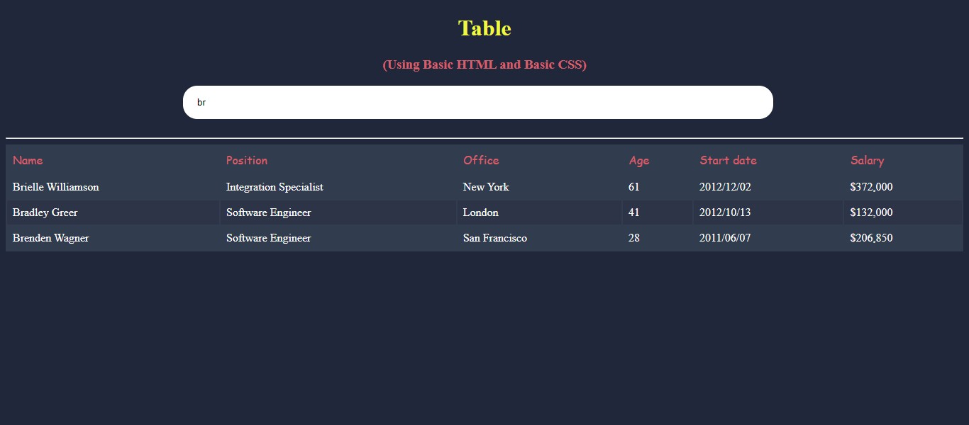 GitHub - Mayurichougule98/Filter-Table: HTML CSS JAVASCRIPT