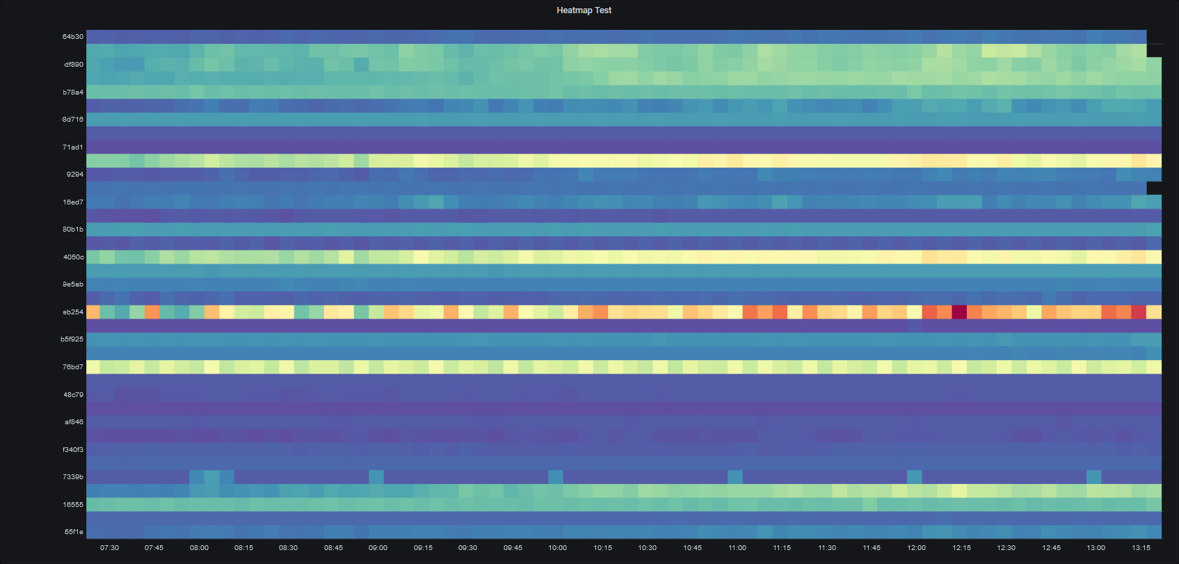 Heatmap with timeseries buckets skips bucket titles too