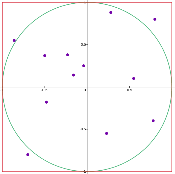 GitHub - XXDIL/PI-Approximation-GUI