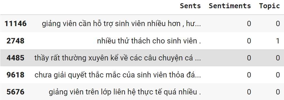 GitHub - thanhthien106/Data-Mining-Vietnamese-Text-Classification