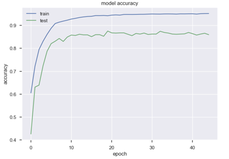 GitHub - JS993-1999/ML-Project