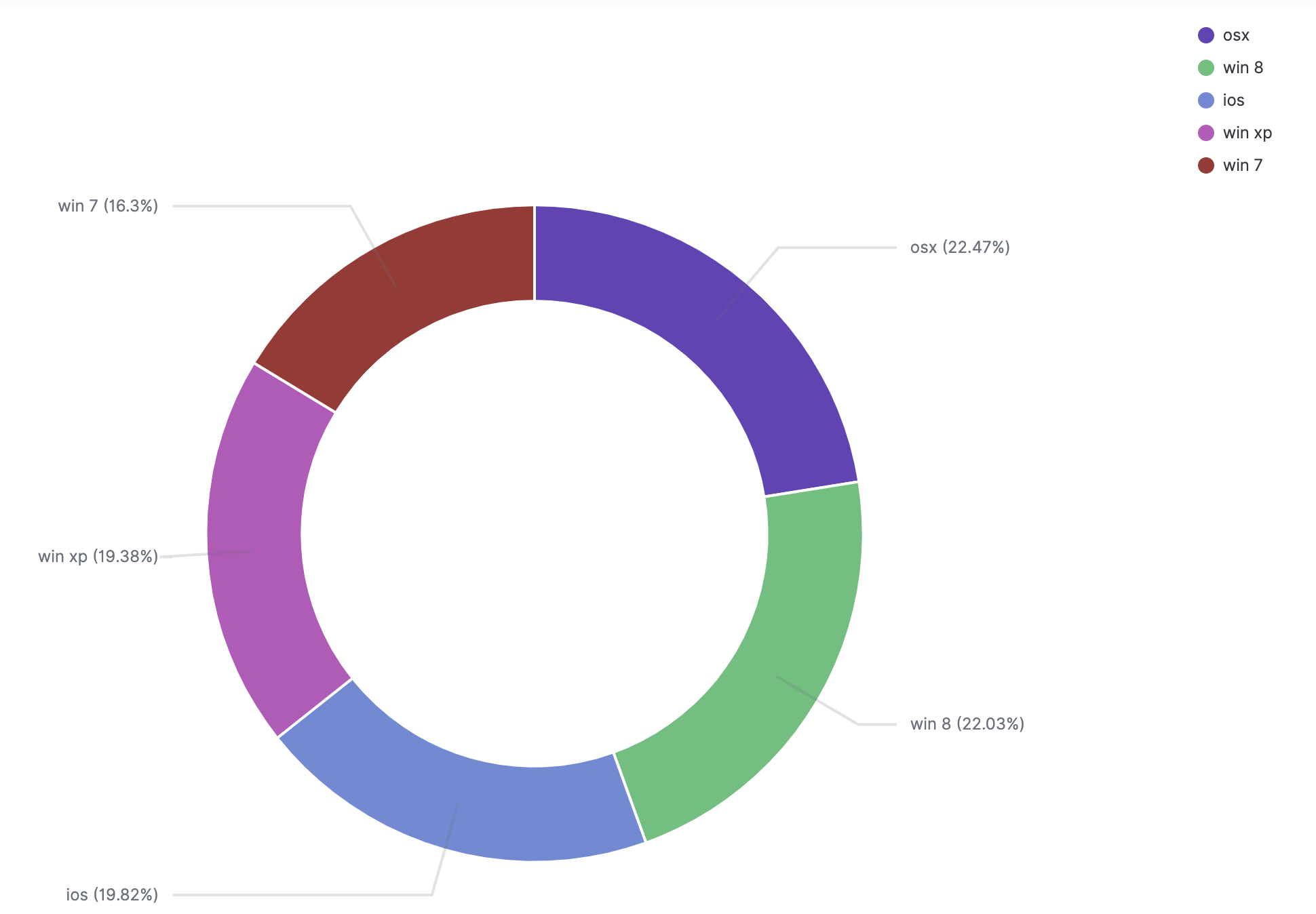 [Vislib] Pie charts use too many colors · Issue 62204 · elastic/kibana