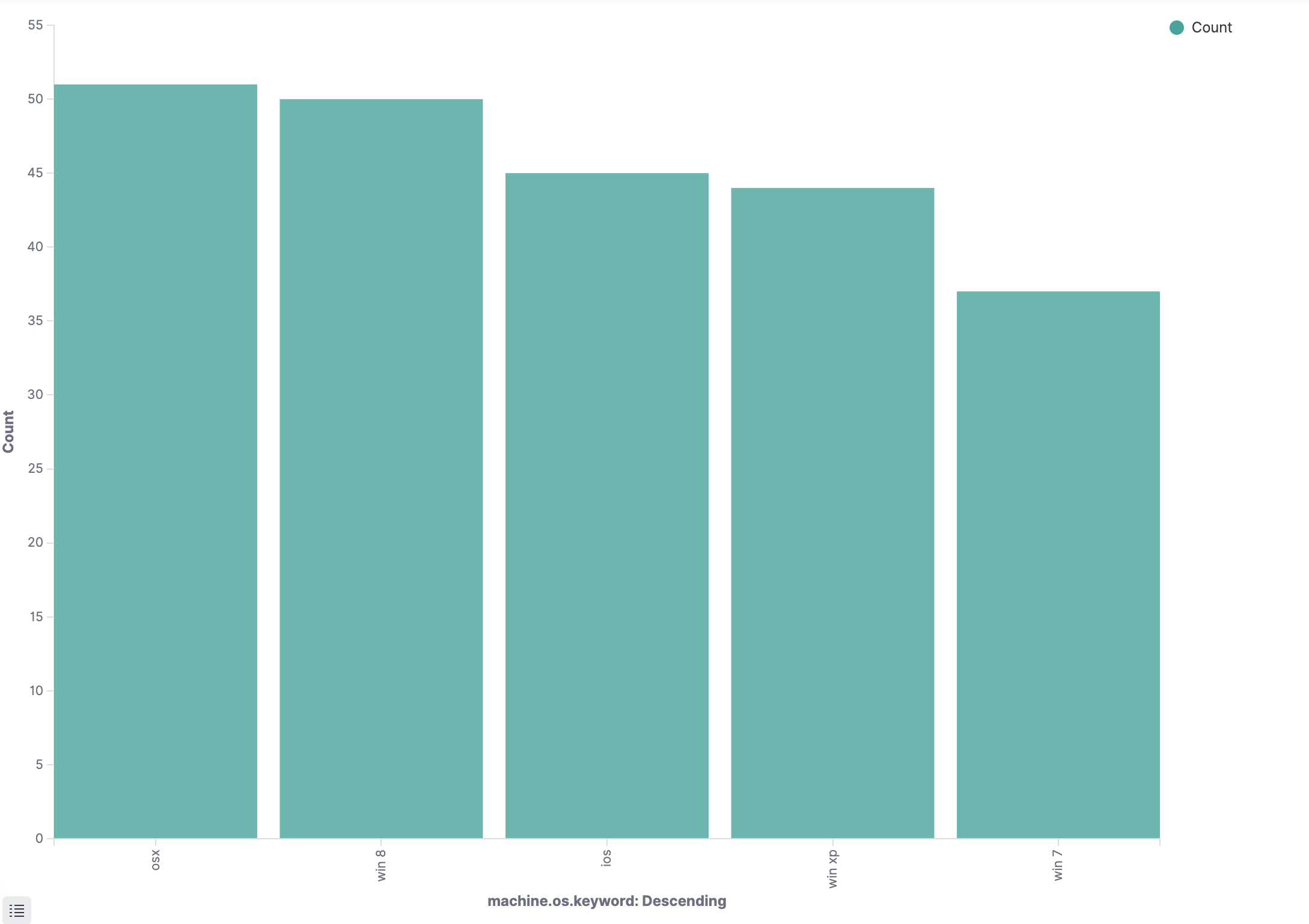 [Vislib] Pie charts use too many colors · Issue 62204 · elastic/kibana