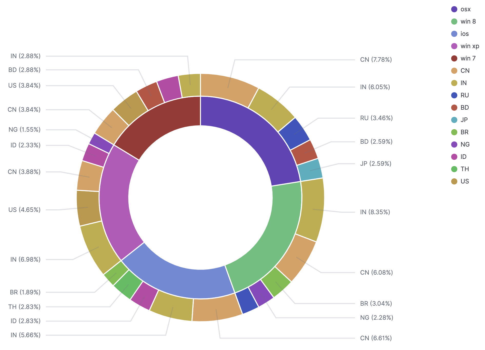 [Vislib] Pie charts use too many colors · Issue 62204 · elastic/kibana