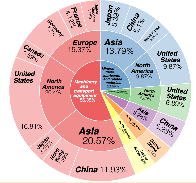 [Vislib] Pie charts use too many colors · Issue 62204 · elastic/kibana