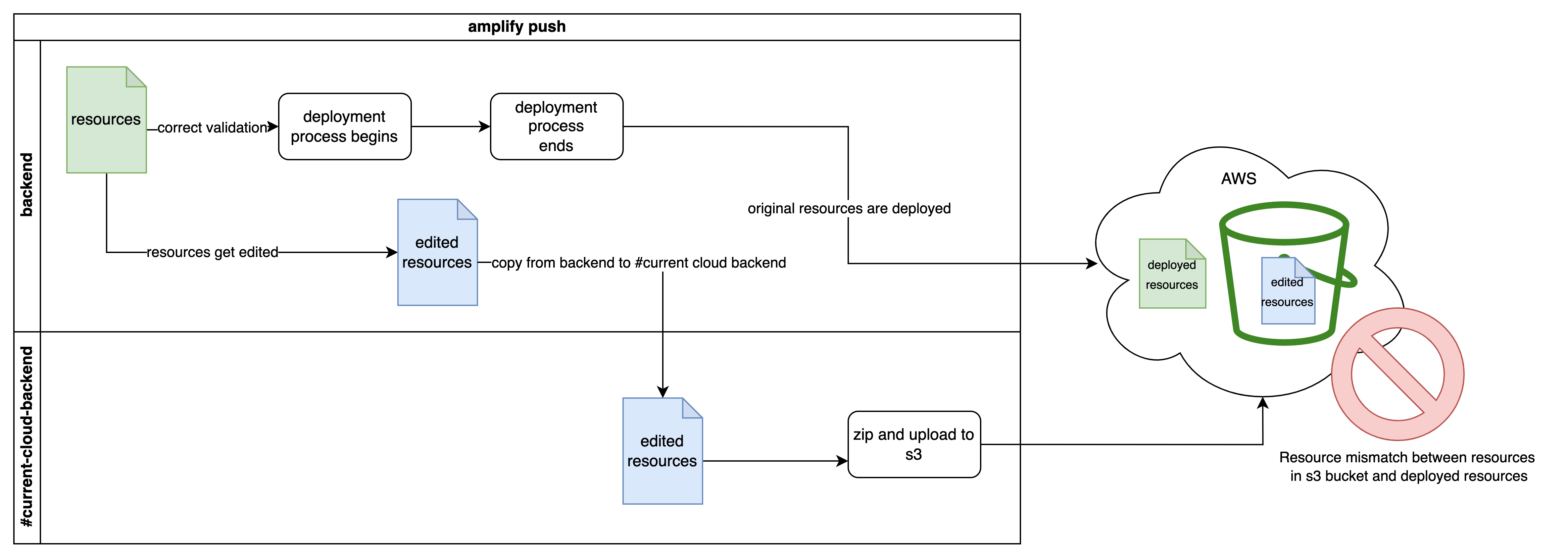 Pasted image 20221124112047