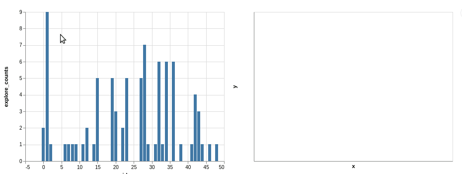 Difficulty Linking Charts While Abusing Altair. · Issue #1467 · vega ...
