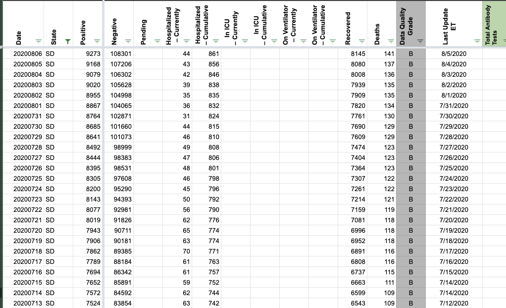 [SD] Patch Timestamps through 7/13 *Low Priority* · Issue #724 ...