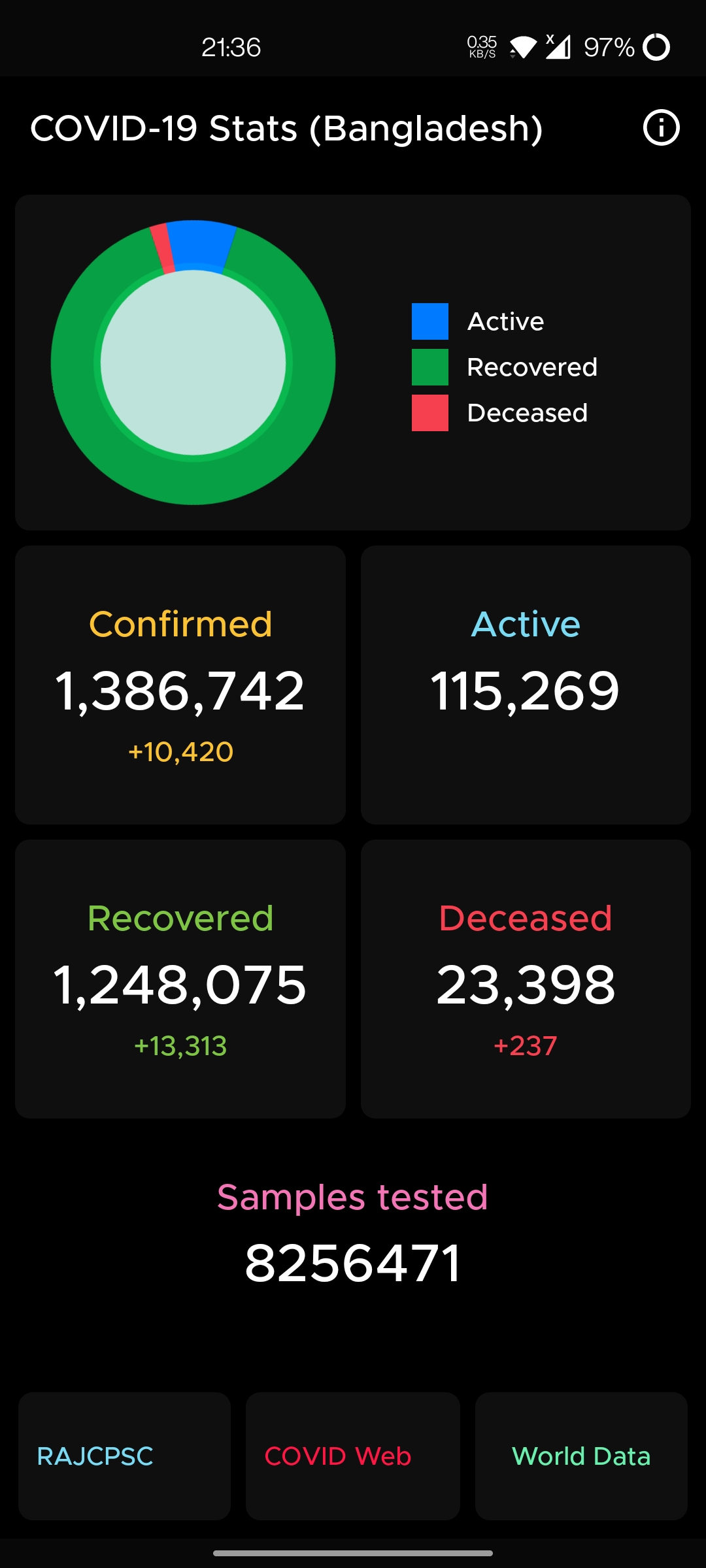 GitHub - rakinthegreat/BanCOVID-Source: A COVID-19 Tracker App from ...