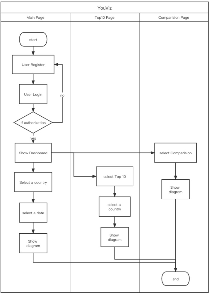 Github axat 2102 youviz
