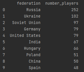 GitHub - winstonc03/ChessGMData: Analyzing data on Chess Grandmasters ...