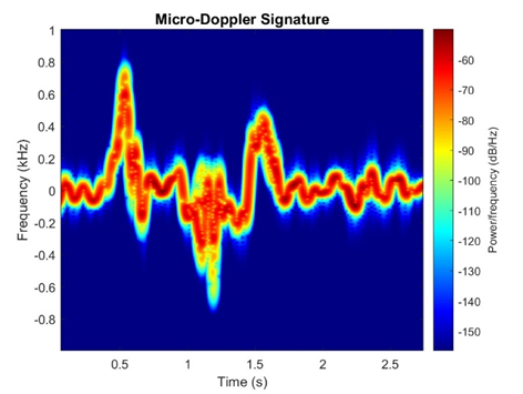 GitHub - rzy0901/testMediapipe: This is a reproduction of Google ...