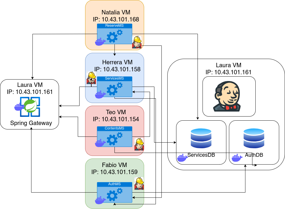 Github Mscloud2310 Marketplace
