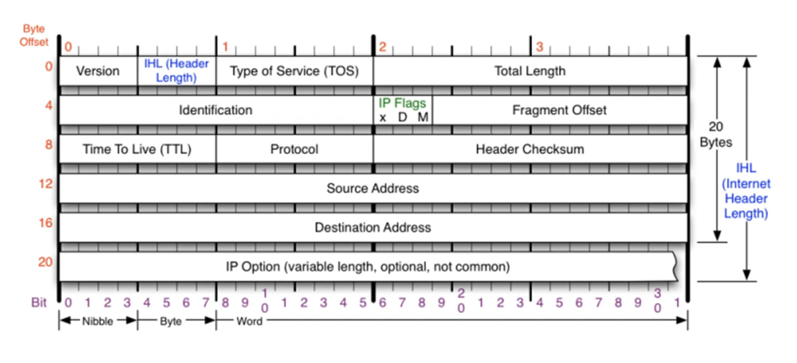 ipv4