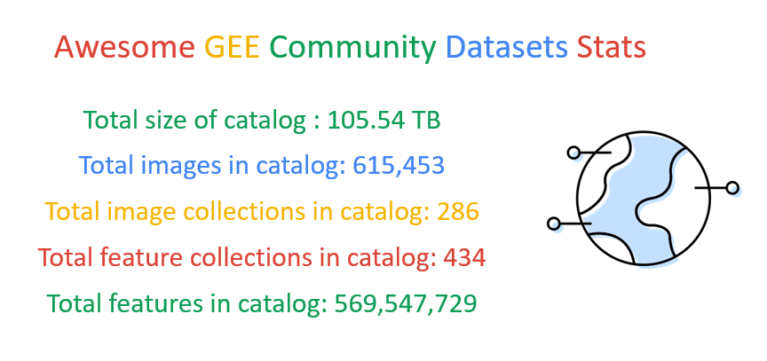 stats