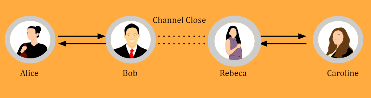 channelclose