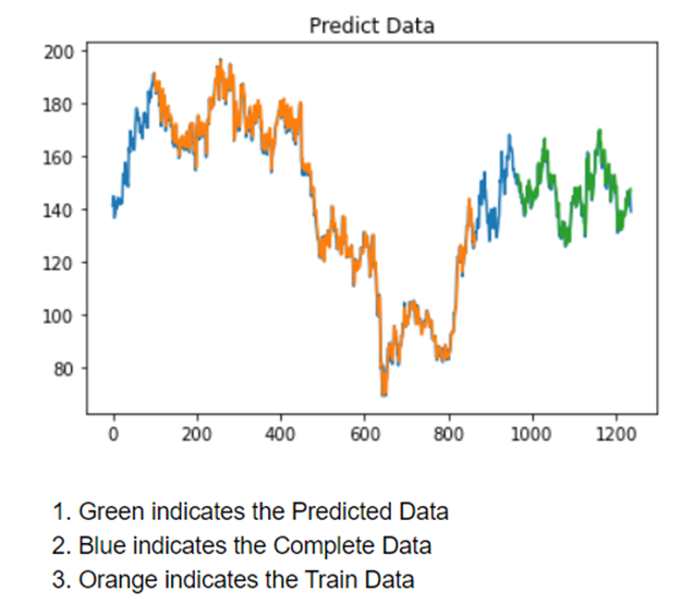 Github deeku0812 stock forcasting stock prediction future