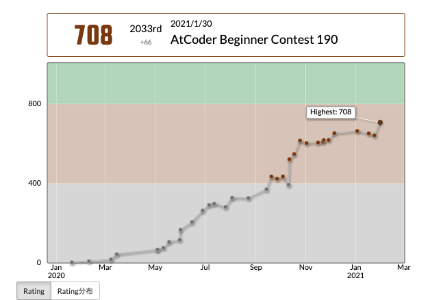 スクリーンショット 2021-02-01 23 19 48