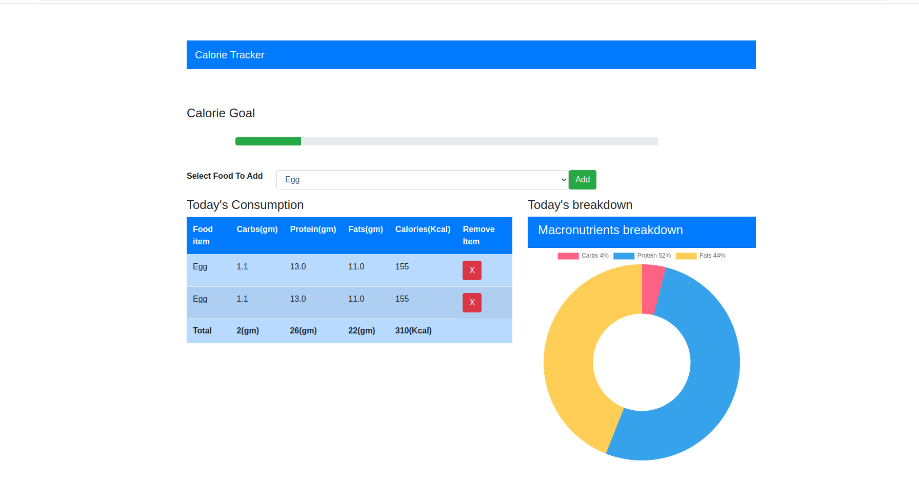 GitHub - tasim313/macro_nutrient_and_calories_tracker