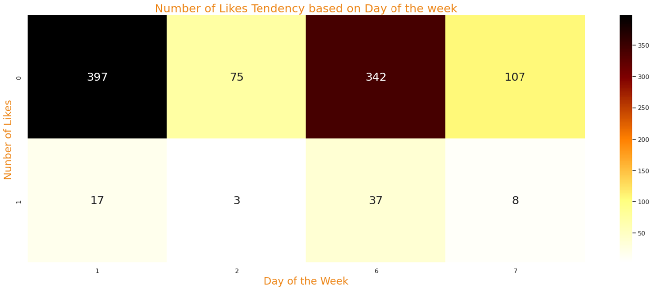 GitHub - kay-kay-t/Number-of-Likes-Prediction-Project: This repository ...