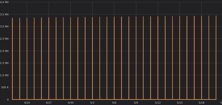 MySQL query results in unwanted data points since 5.0 · Issue #12017 ...