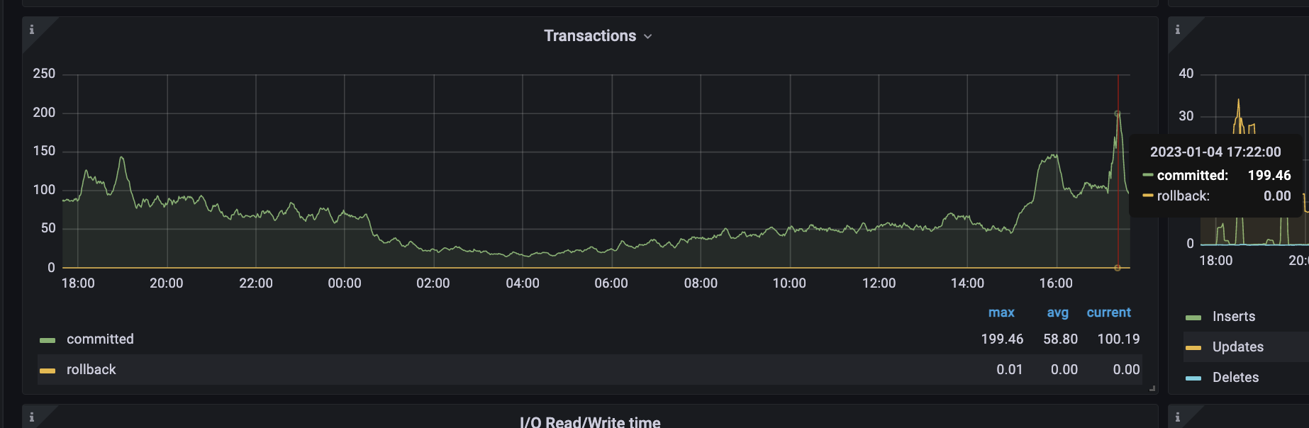 Transaction failures in Postgresql · Issue #5507 · Chocobozzz/PeerTube ...