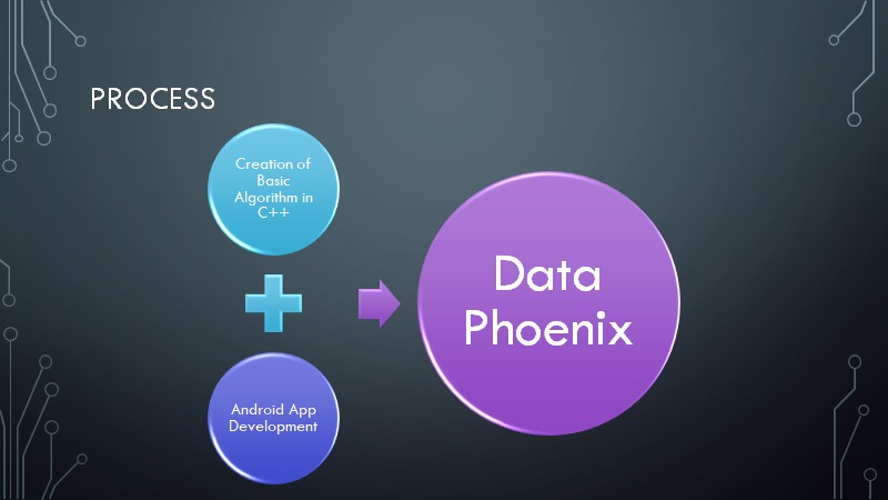 GitHub - namanshr1403/Dataphoenix: Data Phoenix