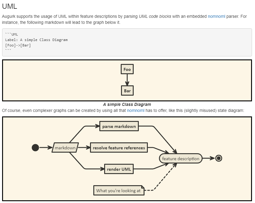 Markdown: Text to UML Sequence diagram · Issue #64 · Augurk/Augurk · GitHub