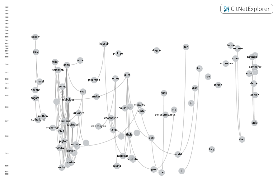 Accuracy of historiographic results · Issue #372 · massimoaria ...