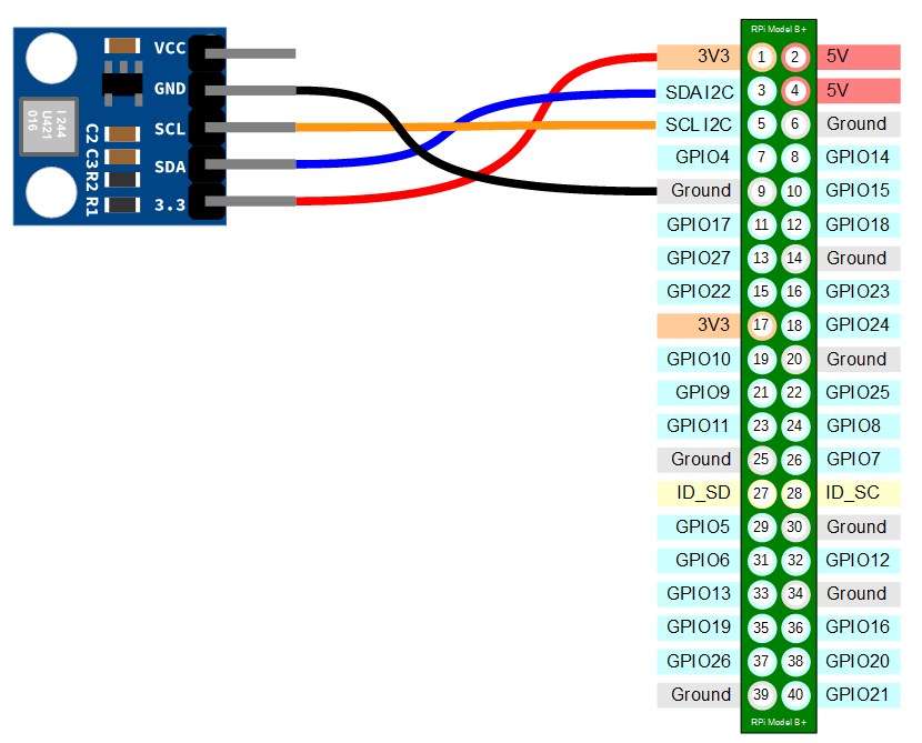 GitHub - Zero-Day-Z/Pressure-and-Altitude-Raspberry-Pi