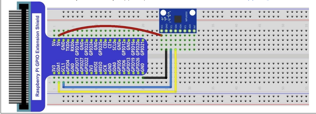 GitHub - Zero-Day-Z/Gyroscope-Raspberry-Pi